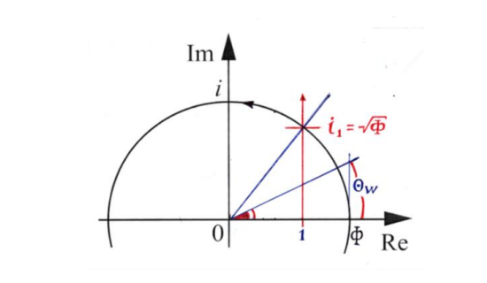 Superunified Field Theory