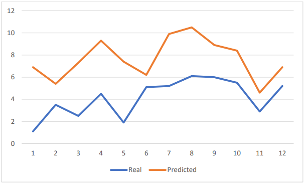 Artificial Intelligent Based Adaptive Recommender System